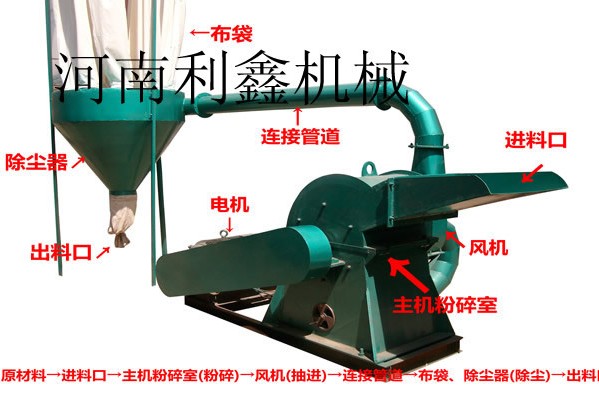 鋸末粉碎機的進料方法